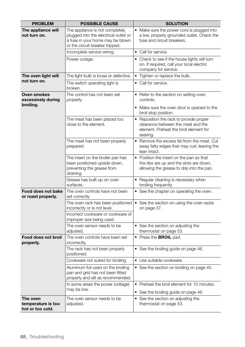 Samsung FE-N300WX-XAA User Manual | Page 68 / 72