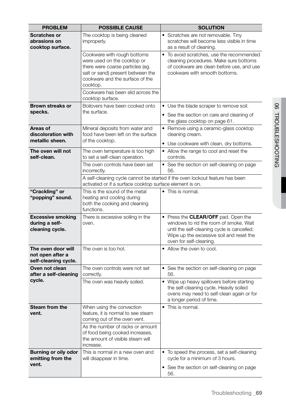 Samsung FE-N300WX-XAA User Manual | Page 69 / 72