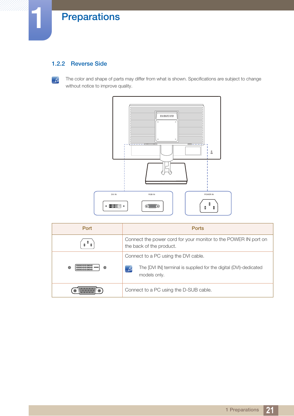 2 reverse side, Reverse side, Preparations | Samsung LS22C20KNY-ZA User Manual | Page 21 / 111