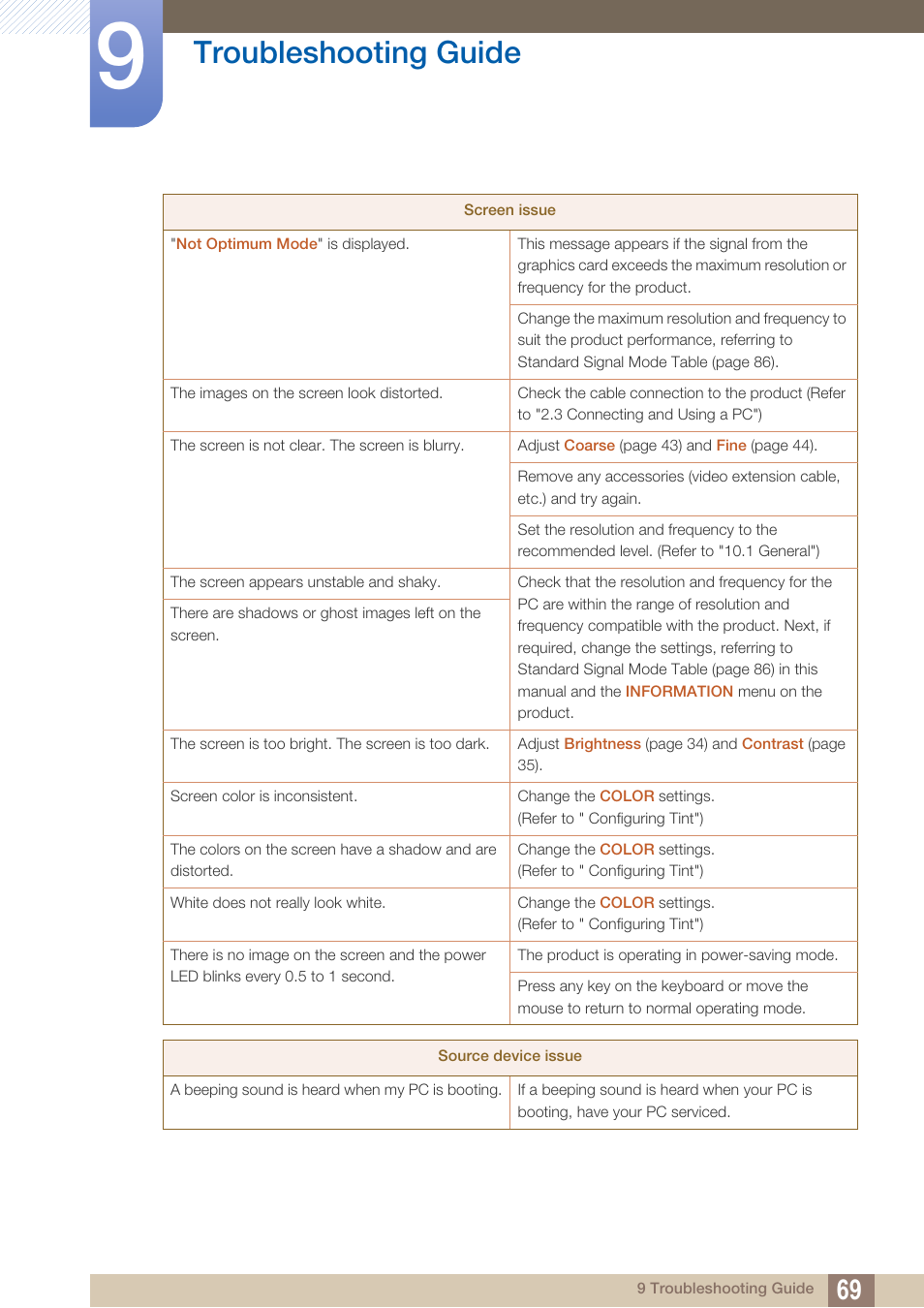 Troubleshooting guide | Samsung LS22C20KNY-ZA User Manual | Page 69 / 111