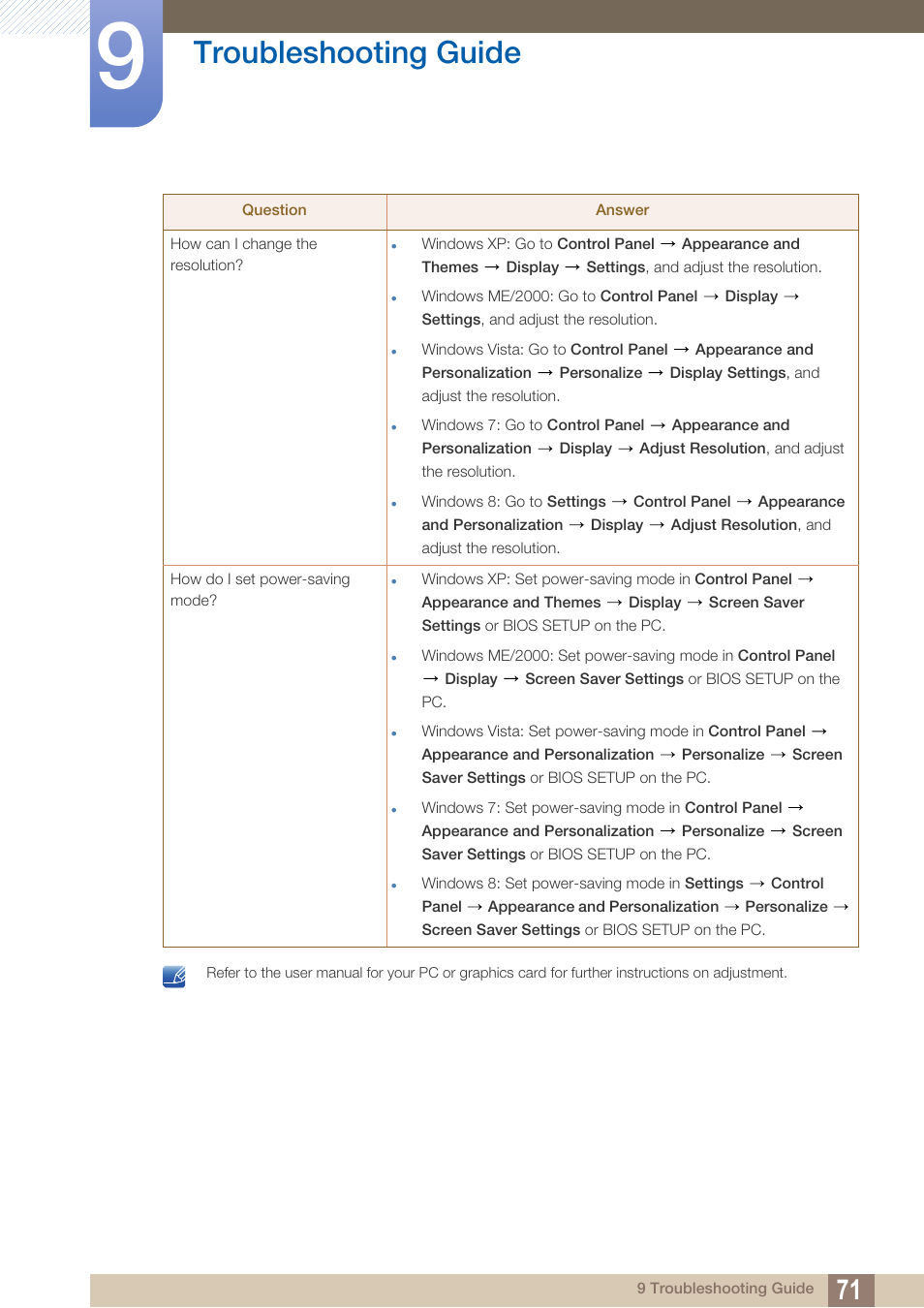 Troubleshooting guide | Samsung LS22C20KNY-ZA User Manual | Page 71 / 111