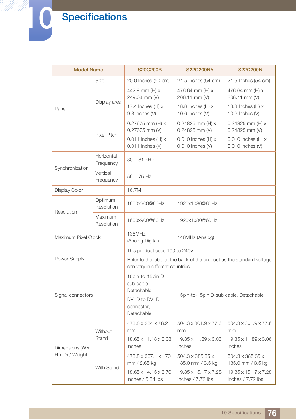 Specifications | Samsung LS22C20KNY-ZA User Manual | Page 76 / 111