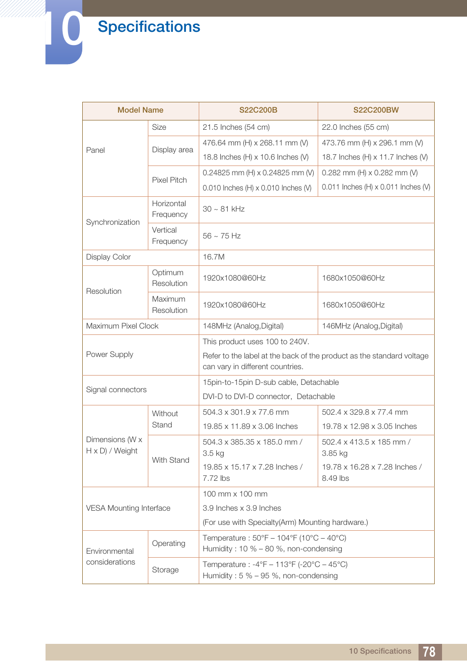 Specifications | Samsung LS22C20KNY-ZA User Manual | Page 78 / 111