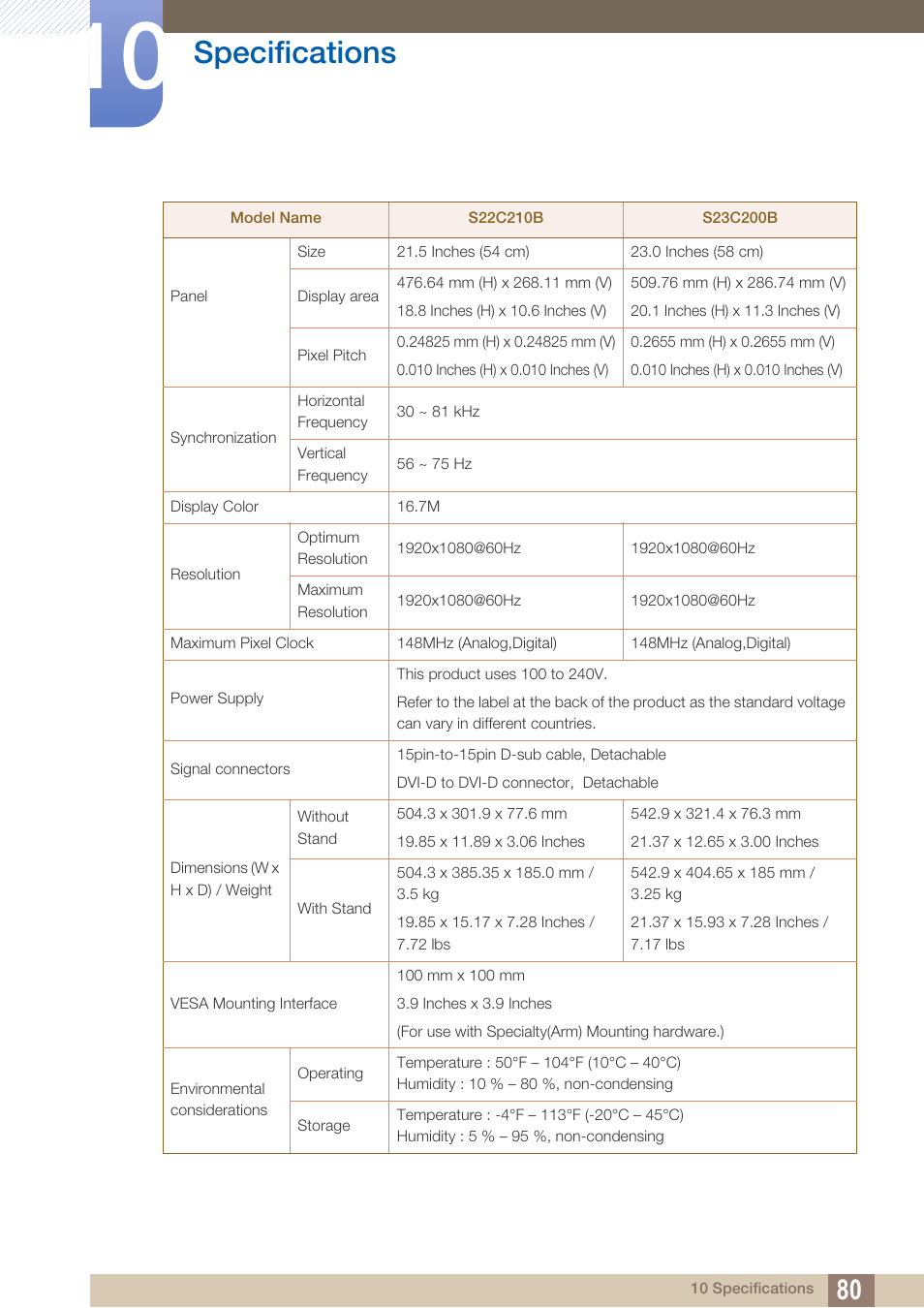 Specifications | Samsung LS22C20KNY-ZA User Manual | Page 80 / 111