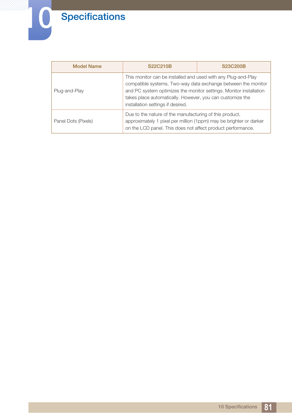 Specifications | Samsung LS22C20KNY-ZA User Manual | Page 81 / 111