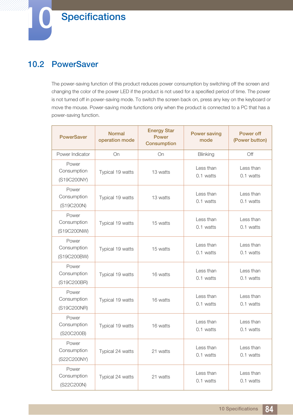 2 powersaver, Powersaver, Specifications | Samsung LS22C20KNY-ZA User Manual | Page 84 / 111