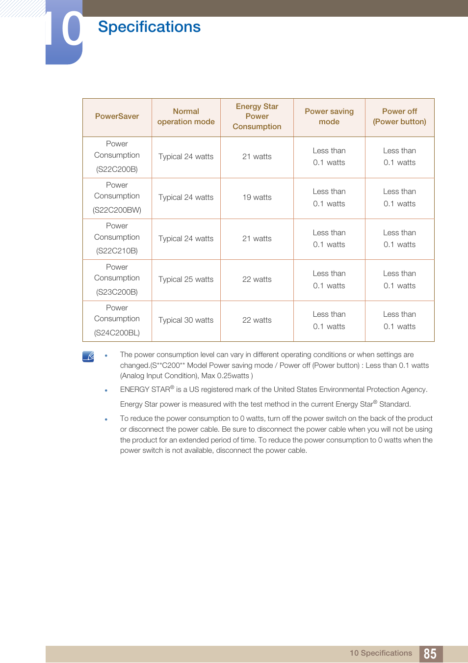 Specifications | Samsung LS22C20KNY-ZA User Manual | Page 85 / 111