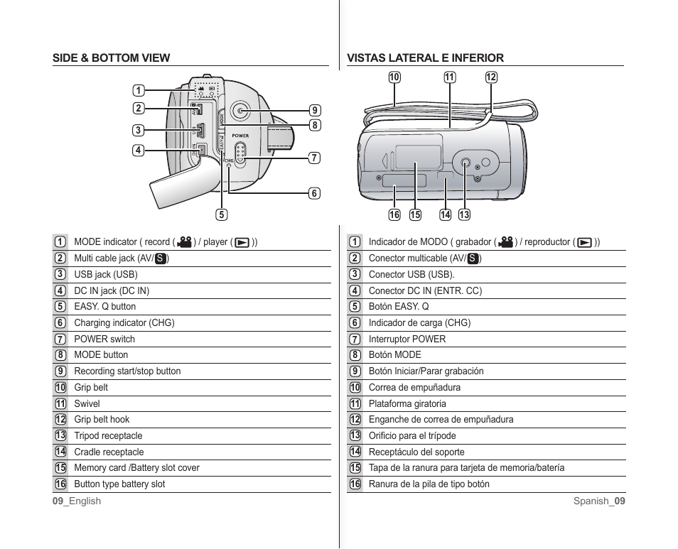 Samsung SC-MX10A-XAP User Manual | Page 15 / 101