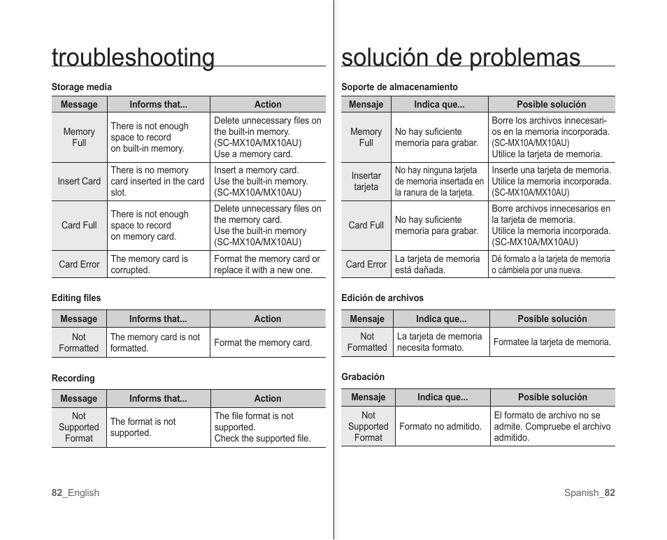Solución de problemas, Troubleshooting | Samsung SC-MX10A-XAP User Manual | Page 88 / 101