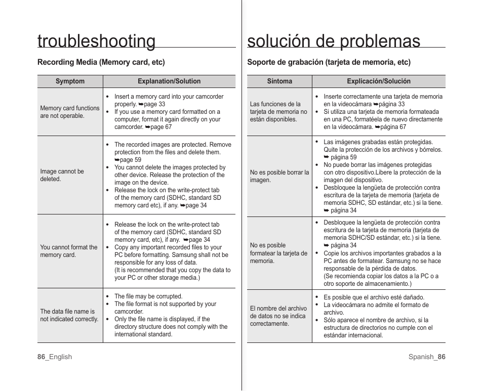 Solución de problemas, Troubleshooting | Samsung SC-MX10A-XAP User Manual | Page 92 / 101