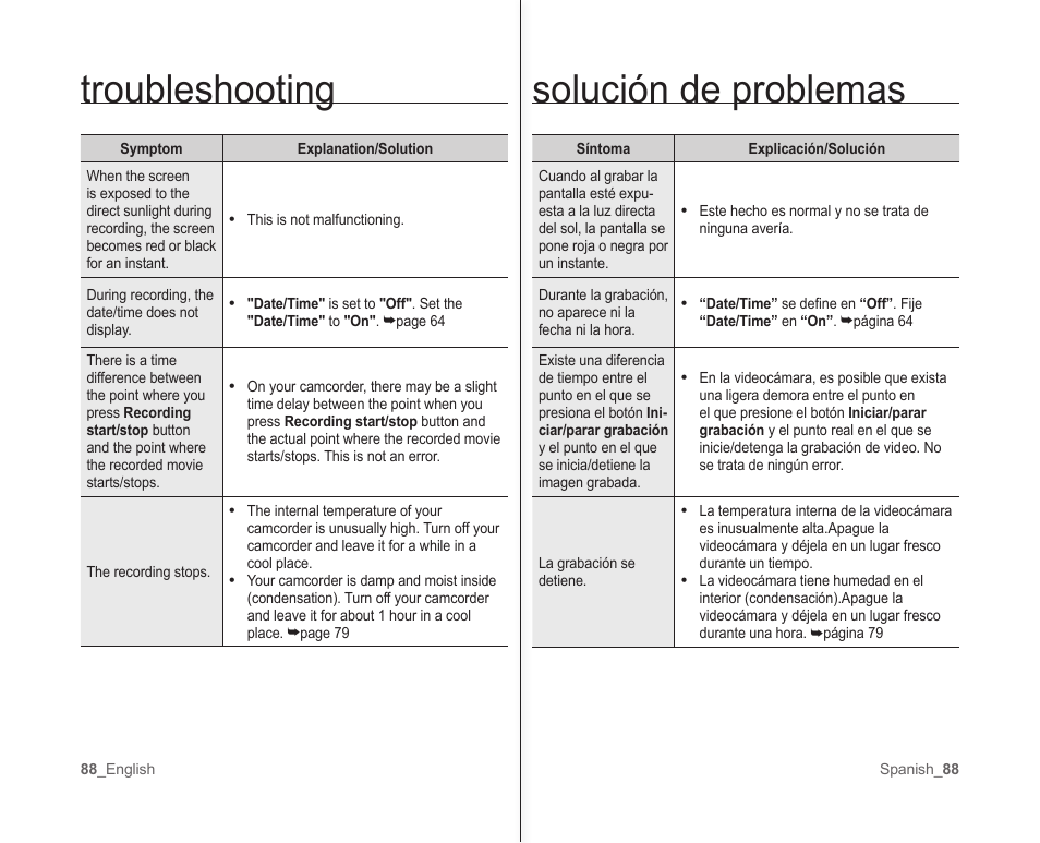 Solución de problemas troubleshooting | Samsung SC-MX10A-XAP User Manual | Page 94 / 101