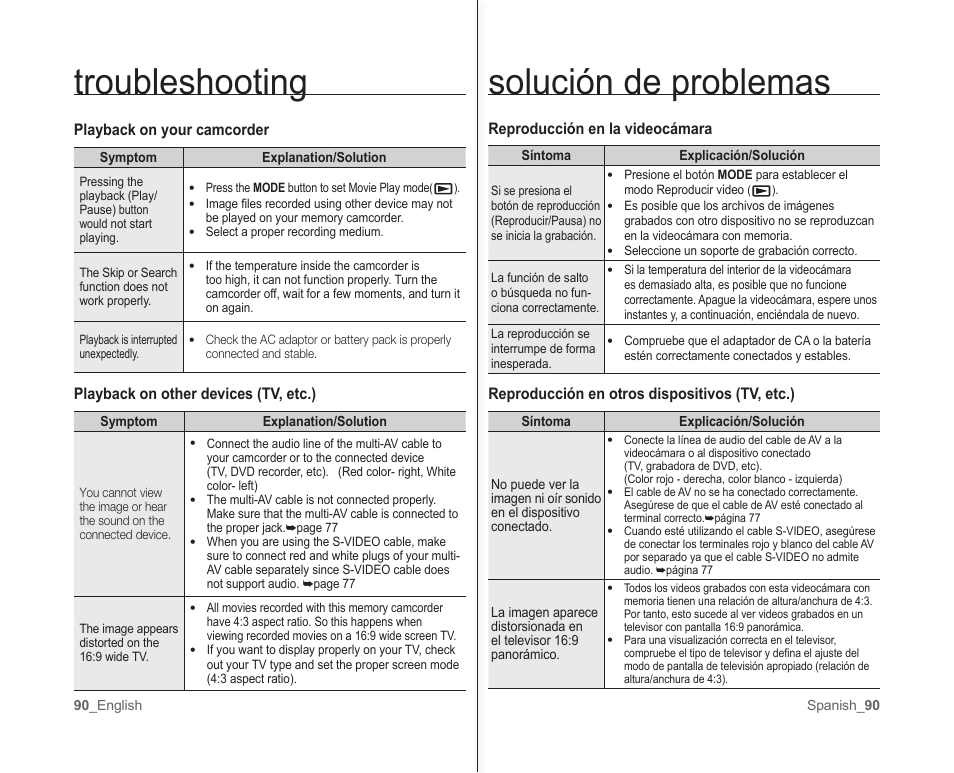 Solución de problemas troubleshooting | Samsung SC-MX10A-XAP User Manual | Page 96 / 101