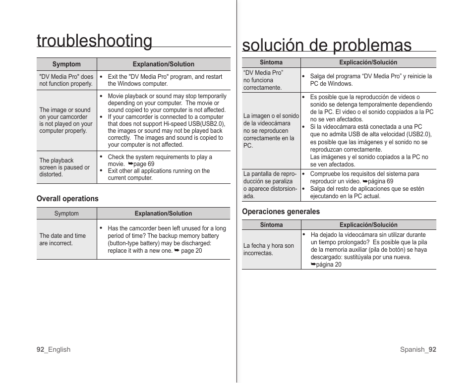 Solución de problemas, Troubleshooting | Samsung SC-MX10A-XAP User Manual | Page 98 / 101