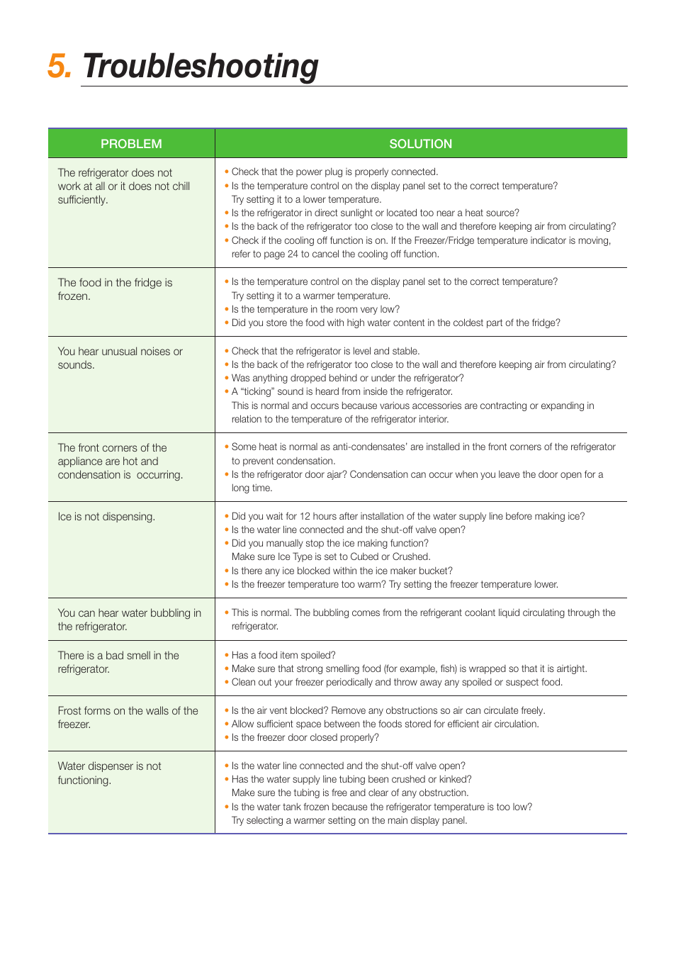 Troubleshooting | Samsung RS263TDBP-XAA User Manual | Page 11 / 11