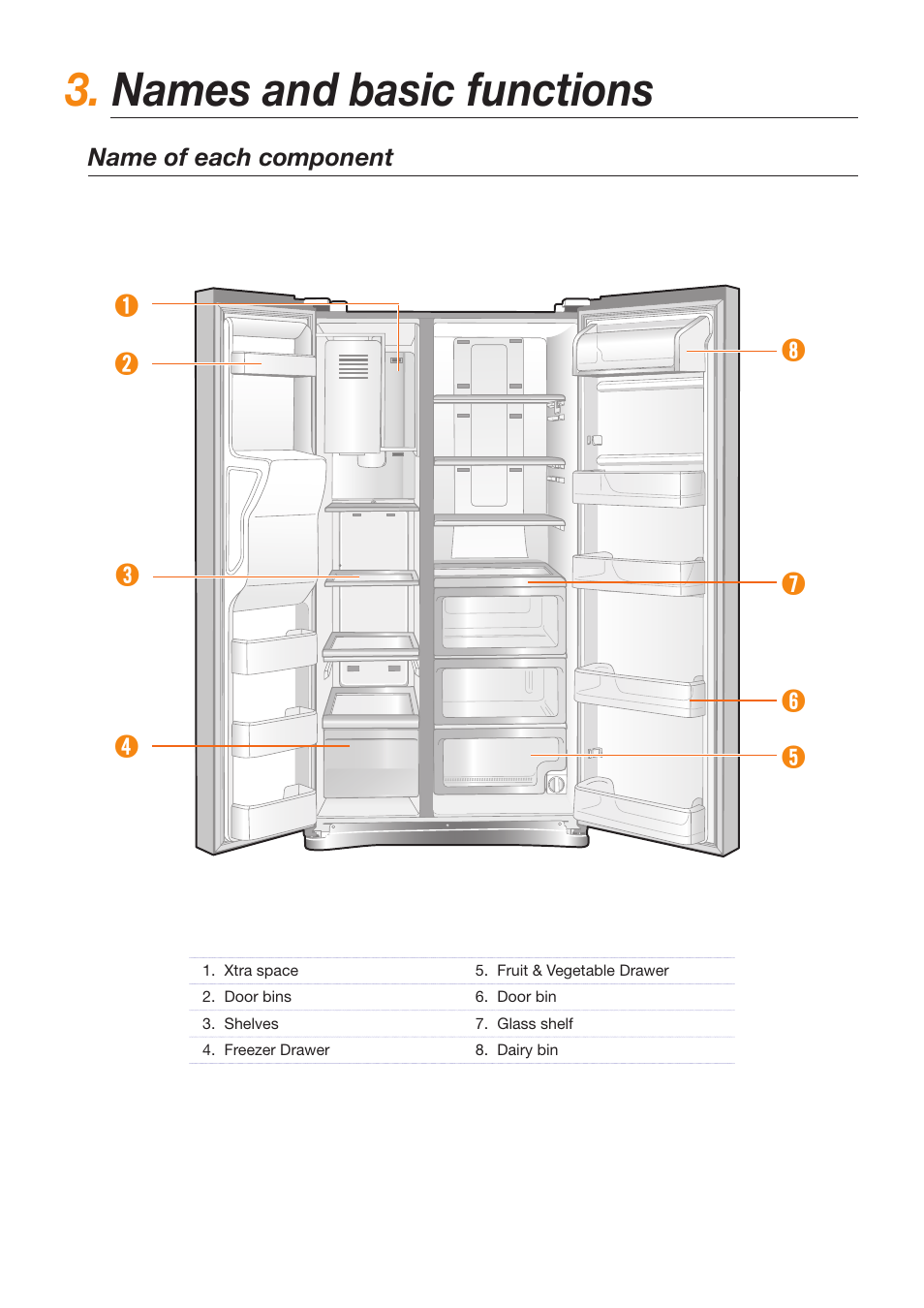 Names and basic functions | Samsung RS263TDBP-XAA User Manual | Page 7 / 11