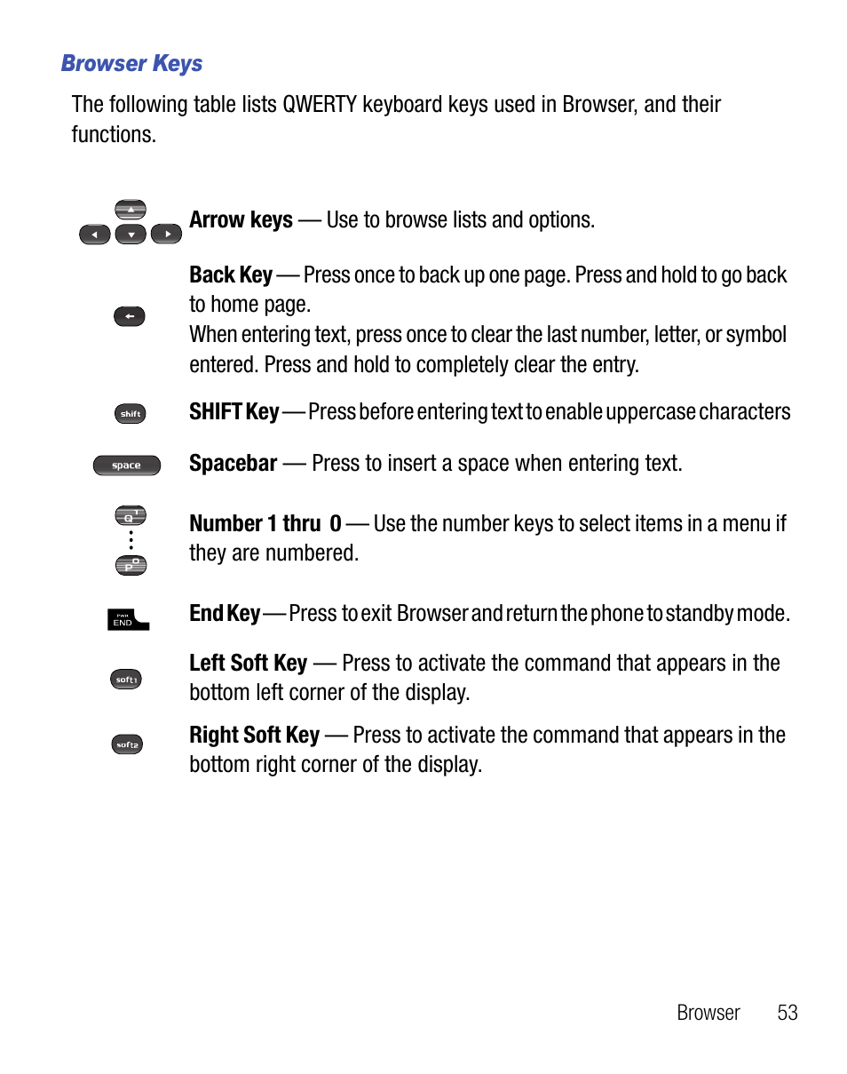 Samsung SEC-R451ZKGSTT User Manual | Page 57 / 66