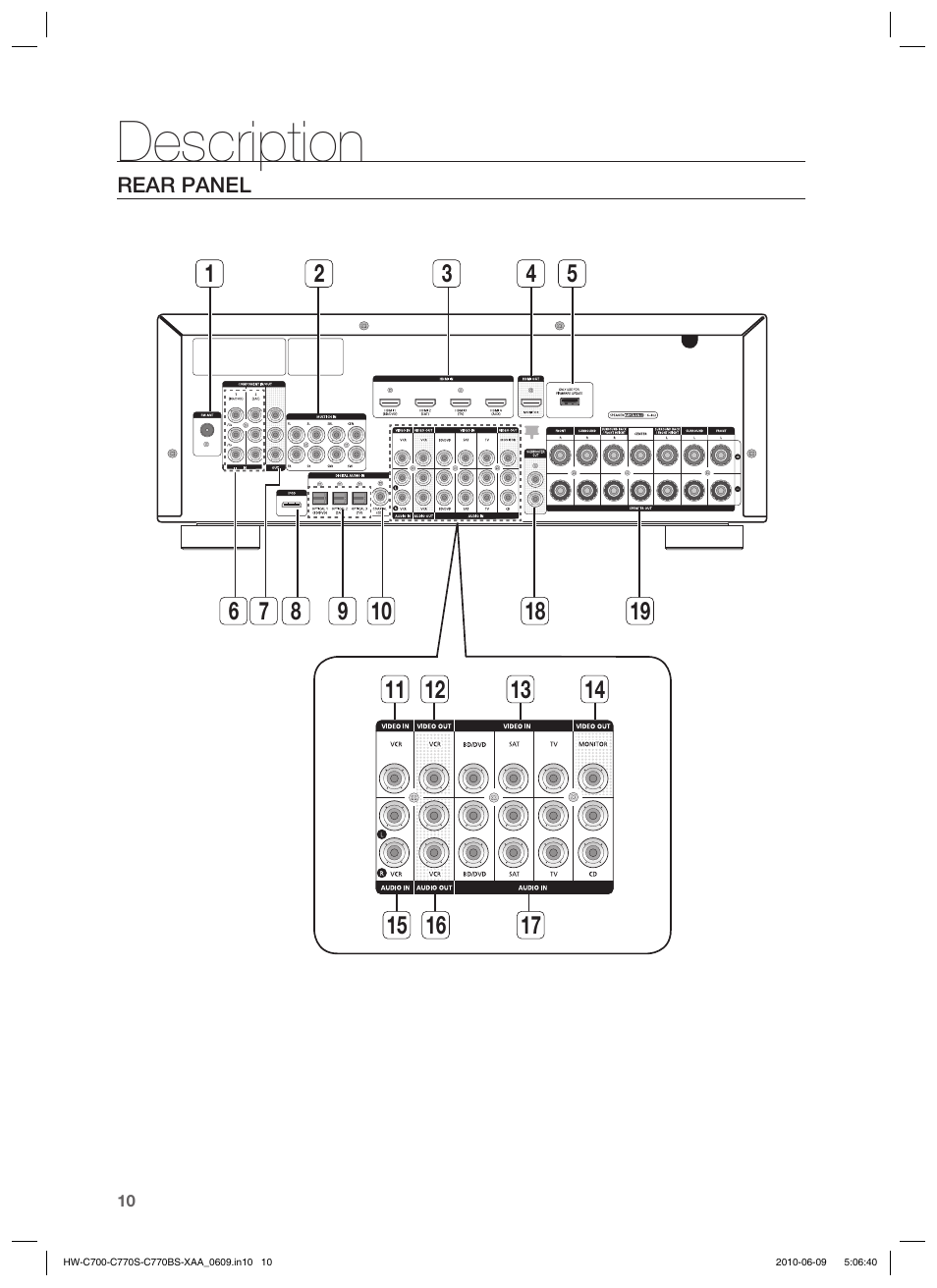 Description | Samsung HW-C700B-XAA User Manual | Page 10 / 62