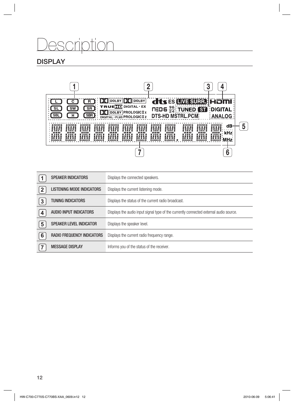 Description | Samsung HW-C700B-XAA User Manual | Page 12 / 62