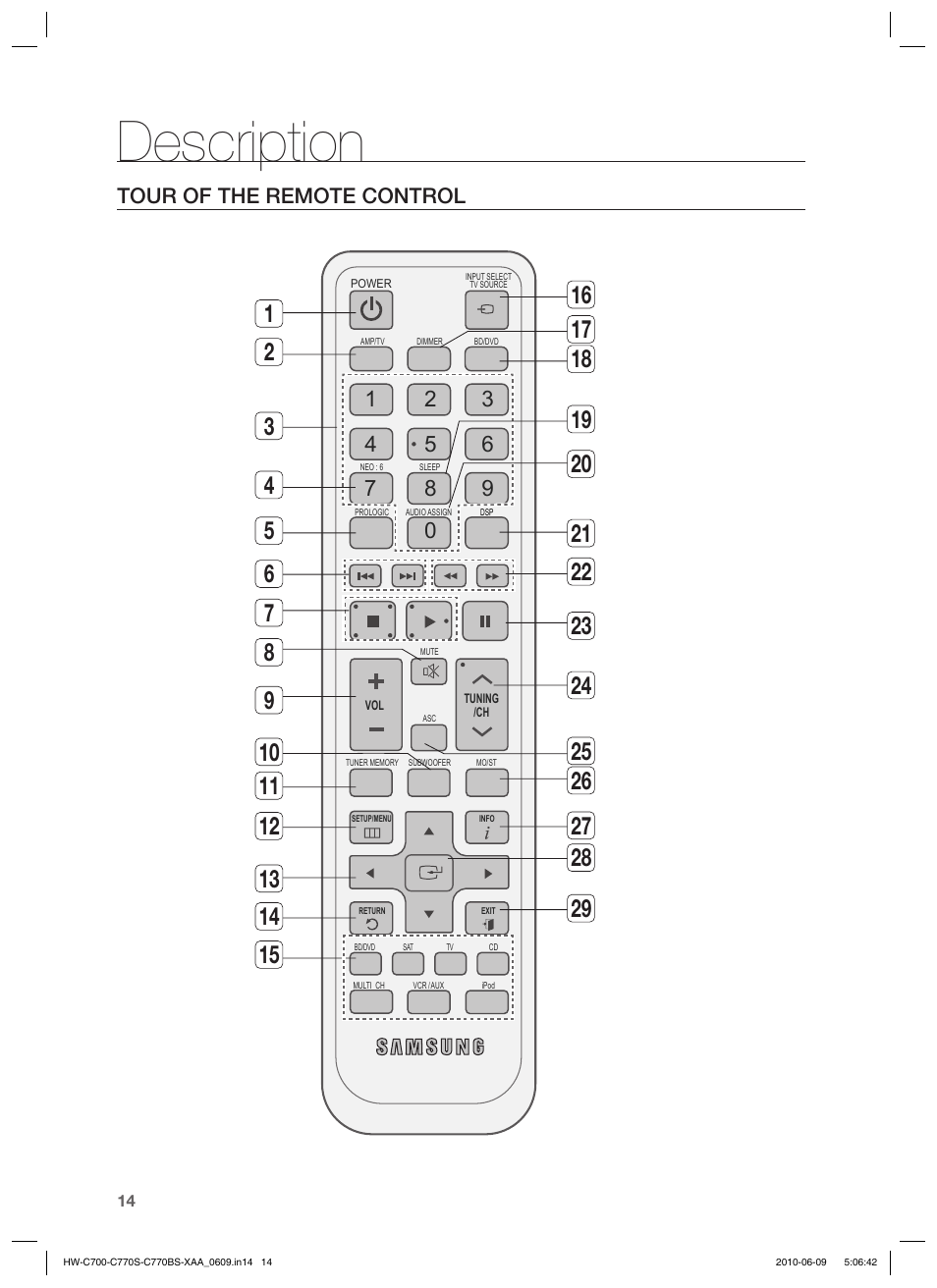 Description | Samsung HW-C700B-XAA User Manual | Page 14 / 62