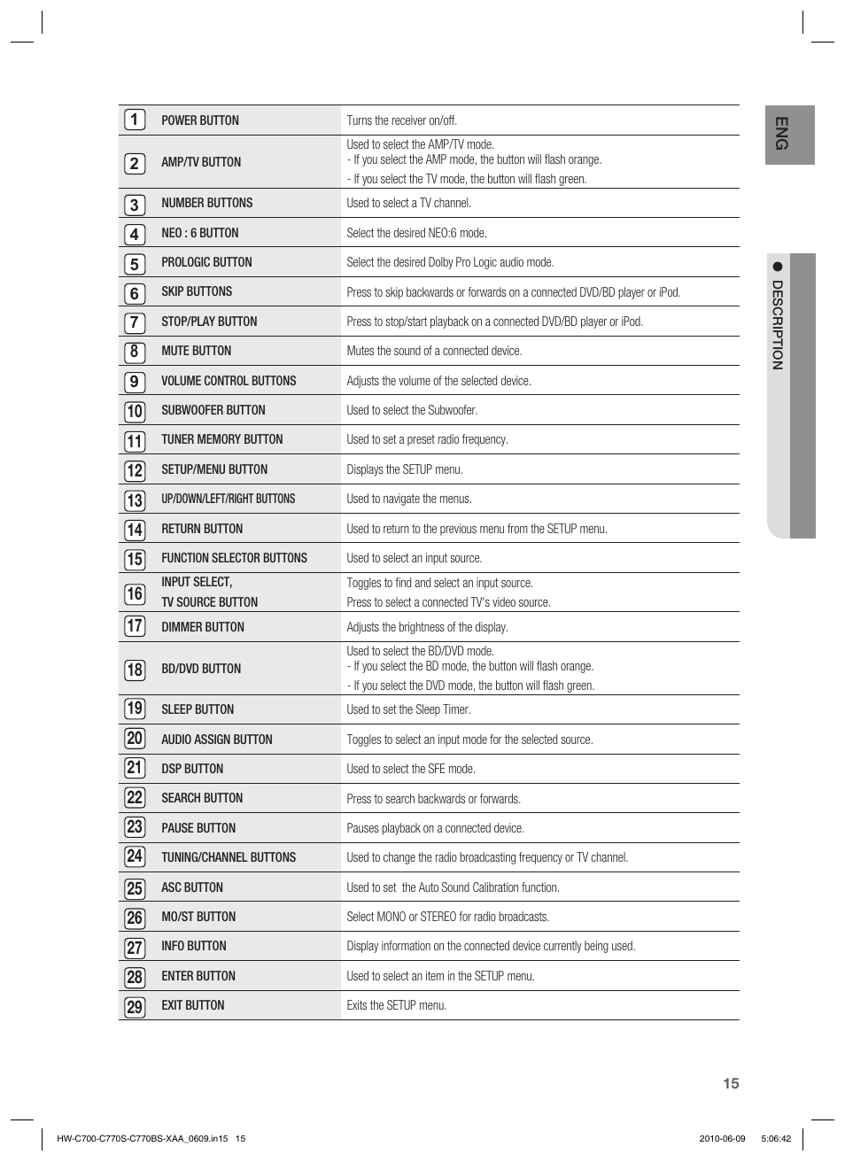 Samsung HW-C700B-XAA User Manual | Page 15 / 62