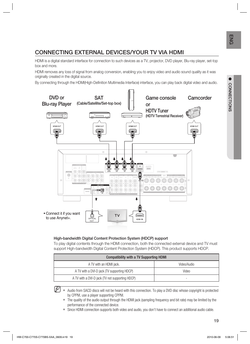 Connecting external devices/your tv via hdmi, Dvd or blu-ray player sat, Game console or hdtv tuner | Camcorder | Samsung HW-C700B-XAA User Manual | Page 19 / 62