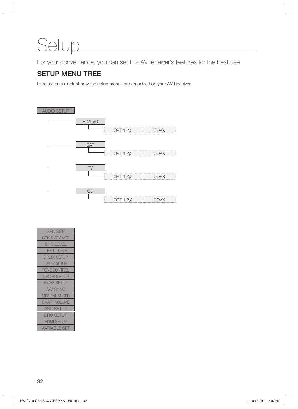 Setup, Setup menu tree | Samsung HW-C700B-XAA User Manual | Page 32 / 62