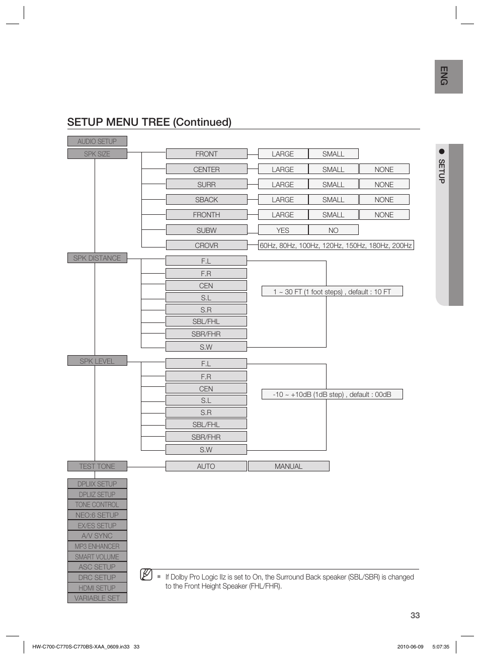 Setup menu tree (continued) | Samsung HW-C700B-XAA User Manual | Page 33 / 62