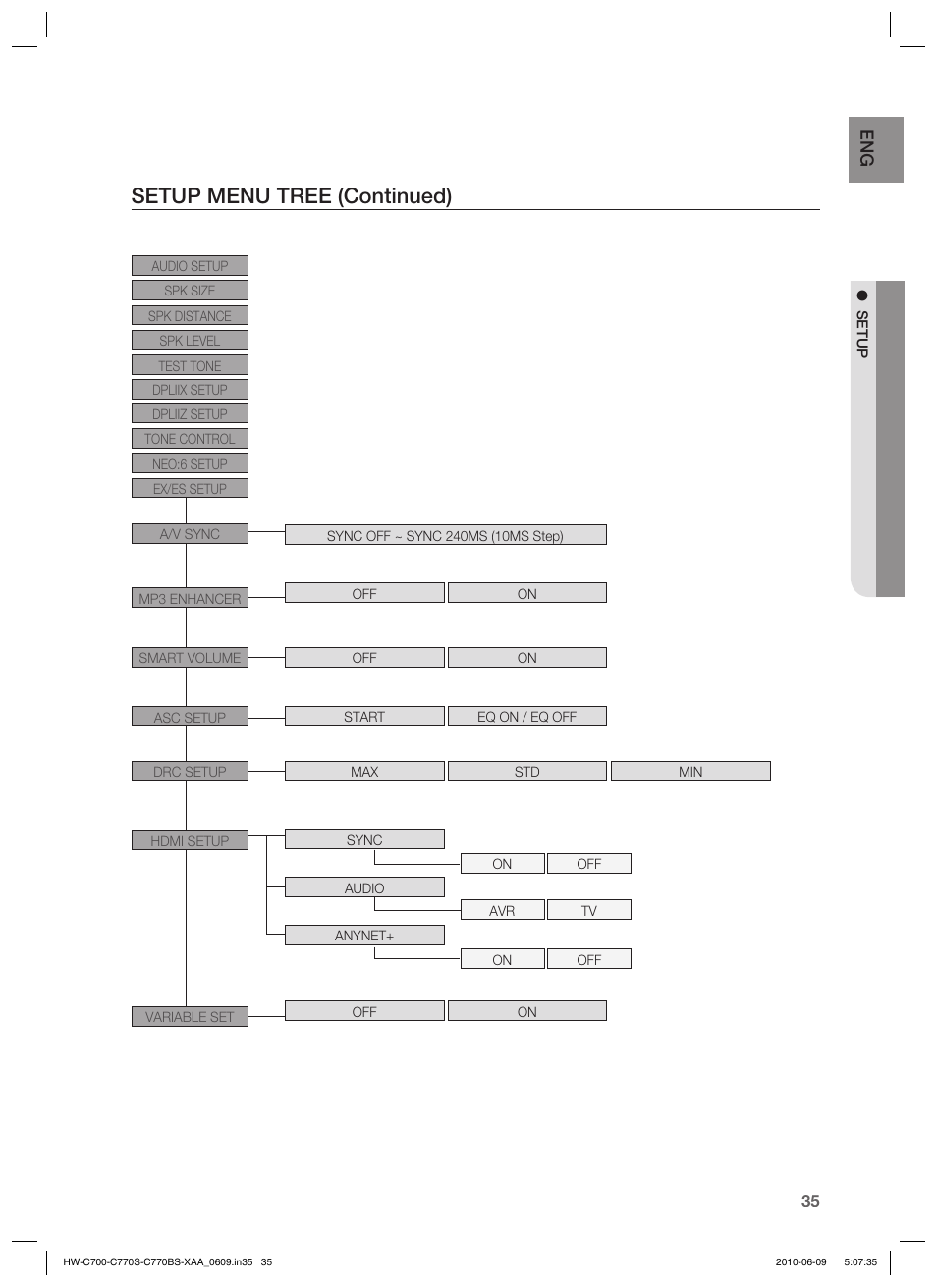 Setup menu tree (continued) | Samsung HW-C700B-XAA User Manual | Page 35 / 62