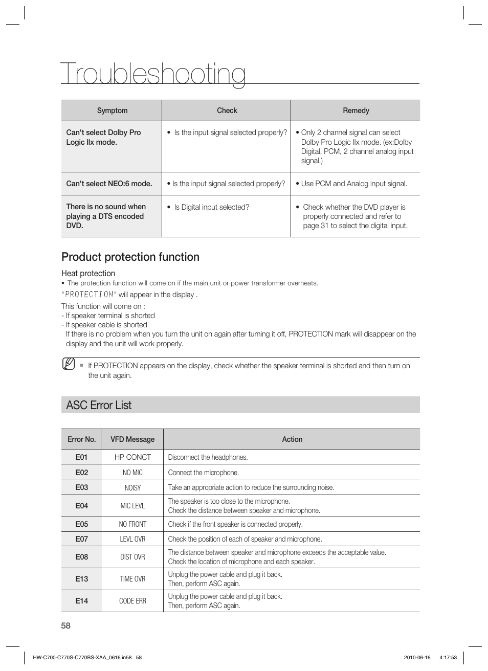 Troubleshooting, Product protection function, Asc error list | Samsung HW-C700B-XAA User Manual | Page 58 / 62