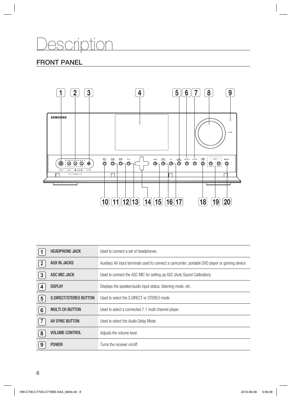 Description | Samsung HW-C700B-XAA User Manual | Page 8 / 62