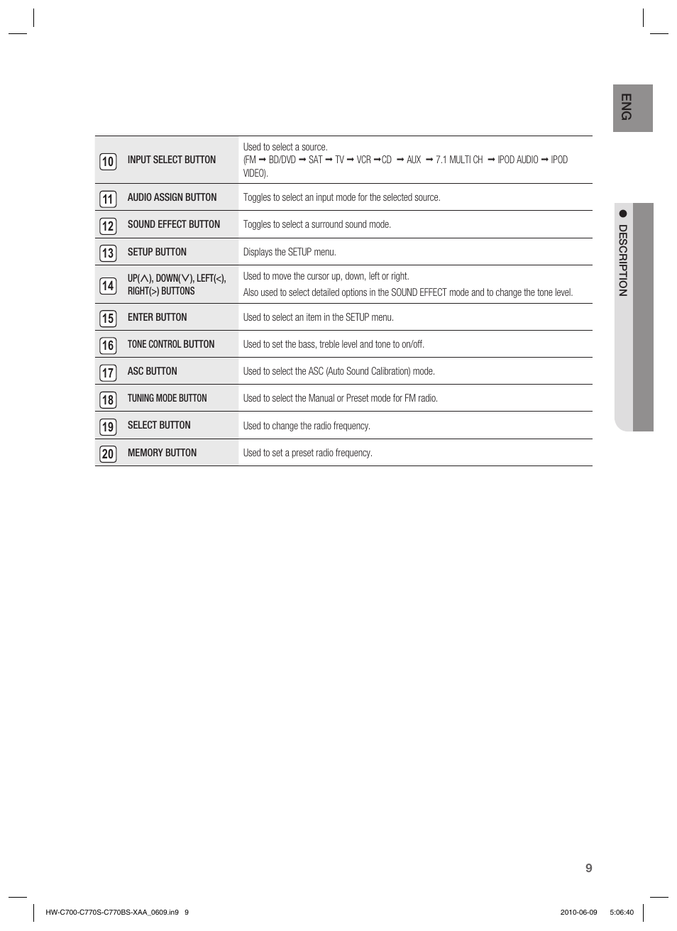 Samsung HW-C700B-XAA User Manual | Page 9 / 62