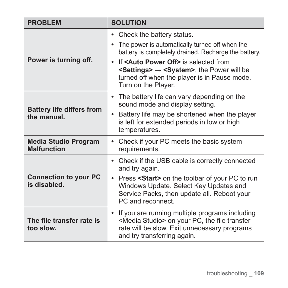 Samsung YP-T10JAGY-XAA User Manual | Page 109 / 121