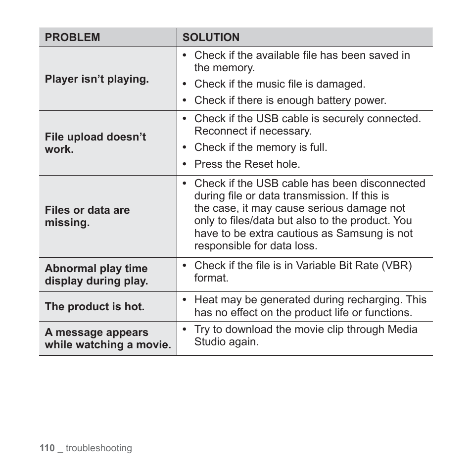 Samsung YP-T10JAGY-XAA User Manual | Page 110 / 121