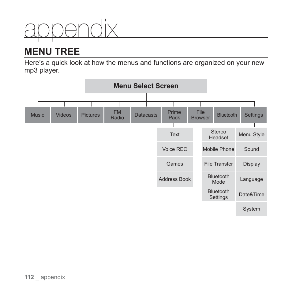 Appendix, Menu tree | Samsung YP-T10JAGY-XAA User Manual | Page 112 / 121
