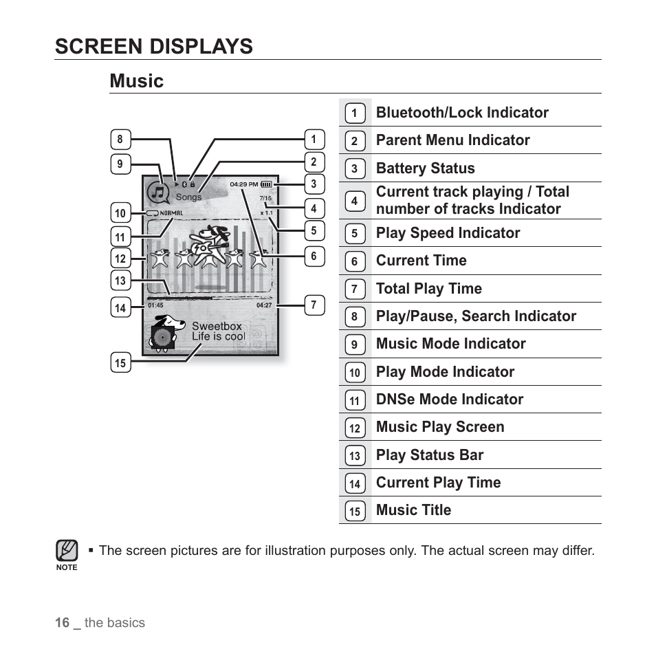 Screen displays, Music, Bluetooth/lock indicator | Parent menu indicator, Battery status, Play speed indicator, Current time, Total play time, Play/pause, search indicator, Music mode indicator | Samsung YP-T10JAGY-XAA User Manual | Page 16 / 121