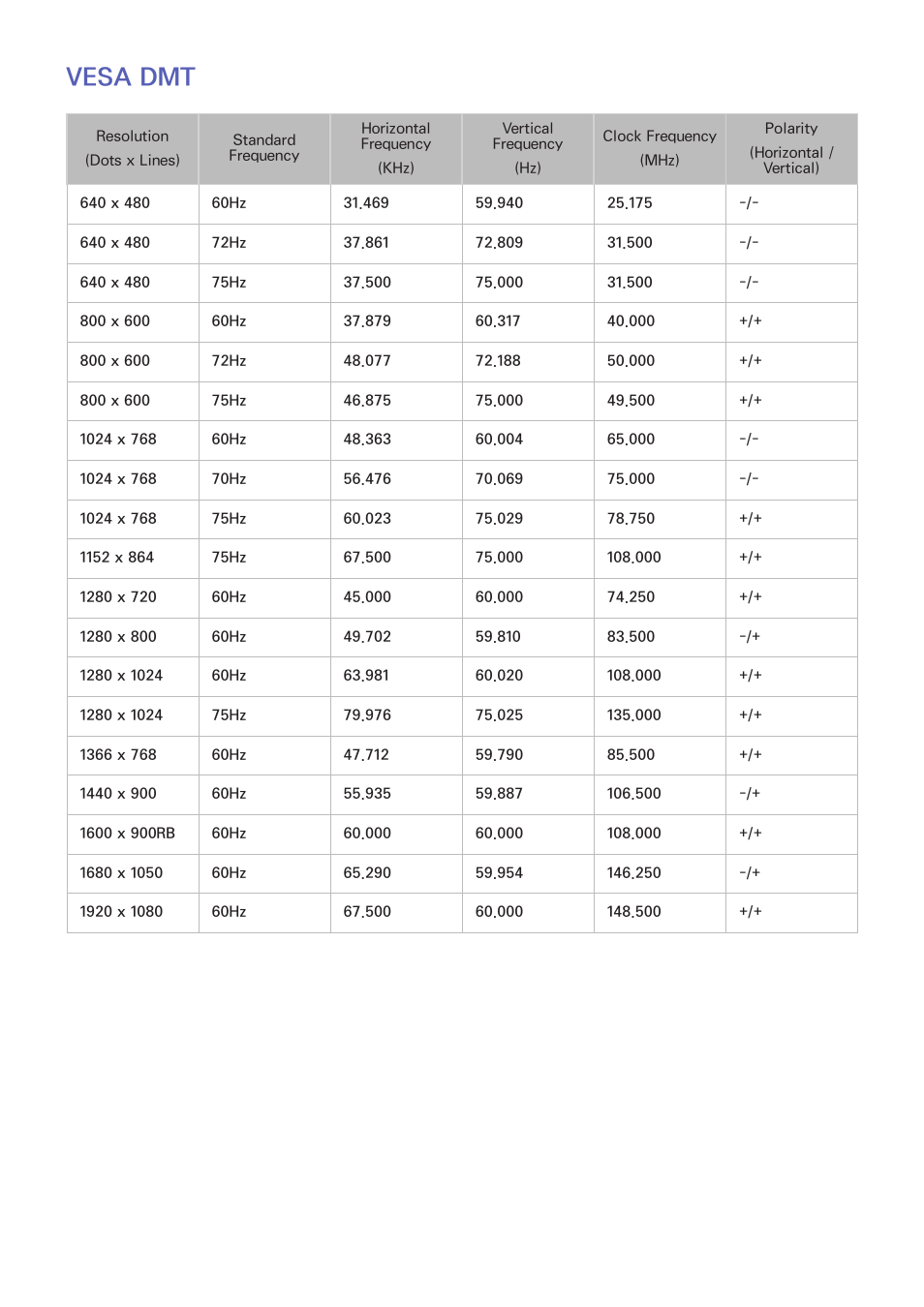 160 vesa dmt, Vesa dmt | Samsung UN85S9VFXZA User Manual | Page 167 / 193