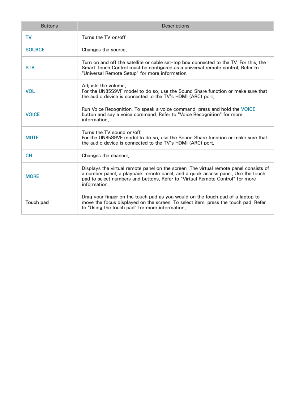 Samsung UN85S9VFXZA User Manual | Page 55 / 193