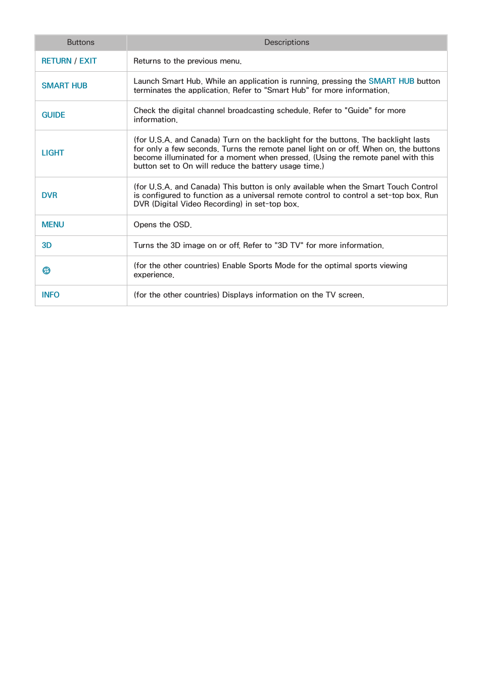 Samsung UN85S9VFXZA User Manual | Page 56 / 193