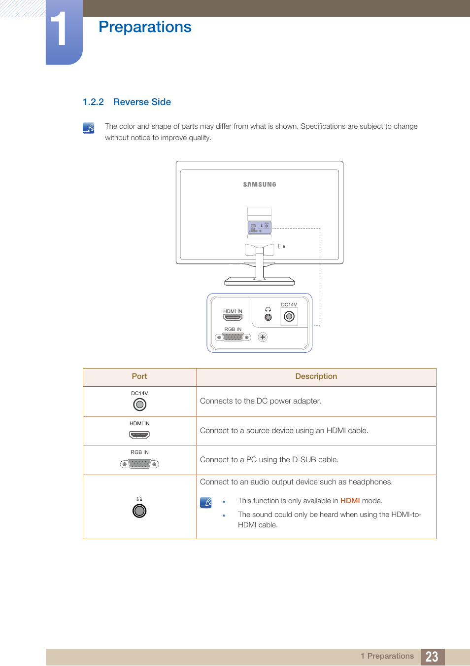 2 reverse side, Reverse side, Preparations | Samsung LS27D390HS-ZA User Manual | Page 23 / 94