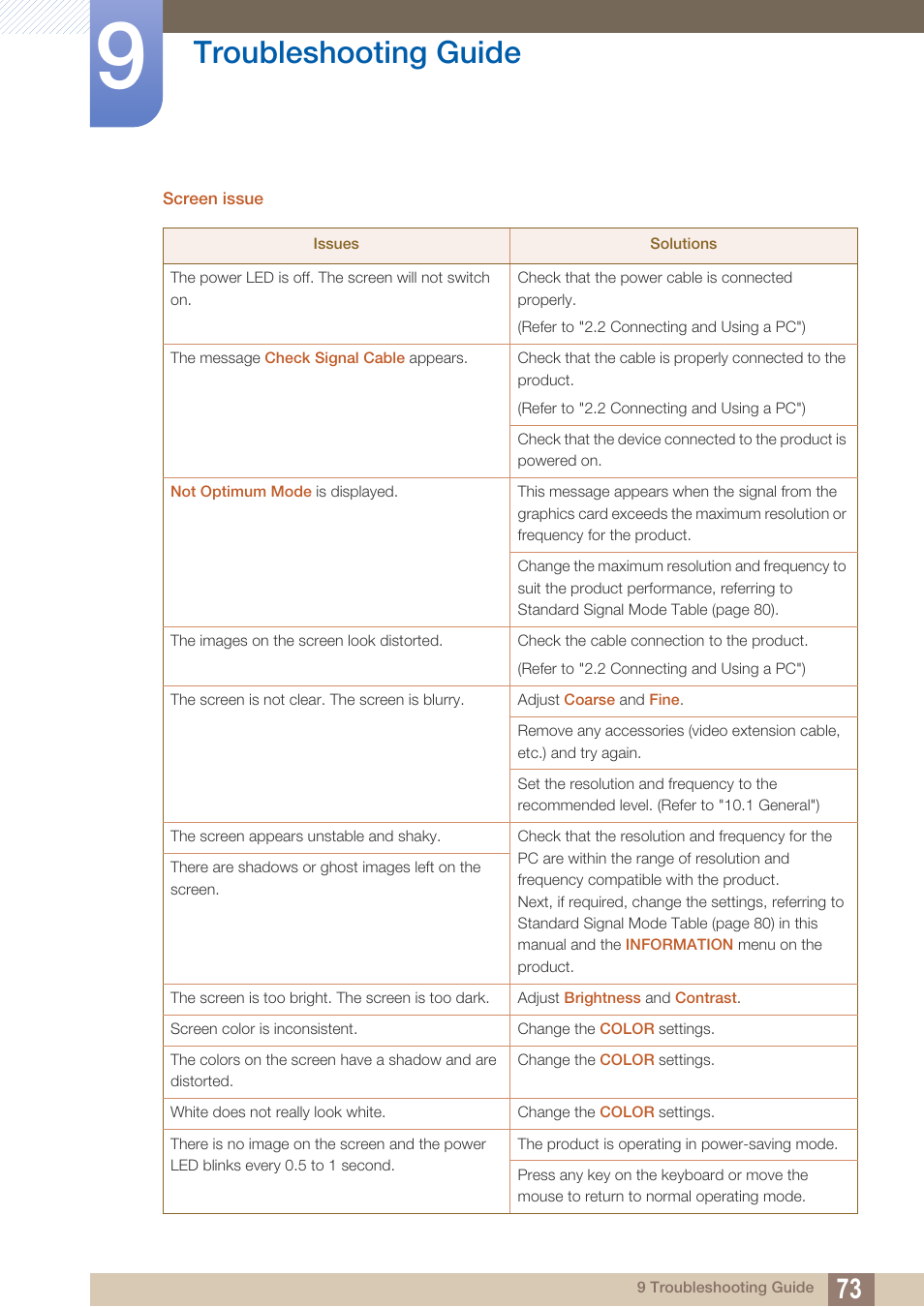 Troubleshooting guide | Samsung LS27D390HS-ZA User Manual | Page 73 / 94