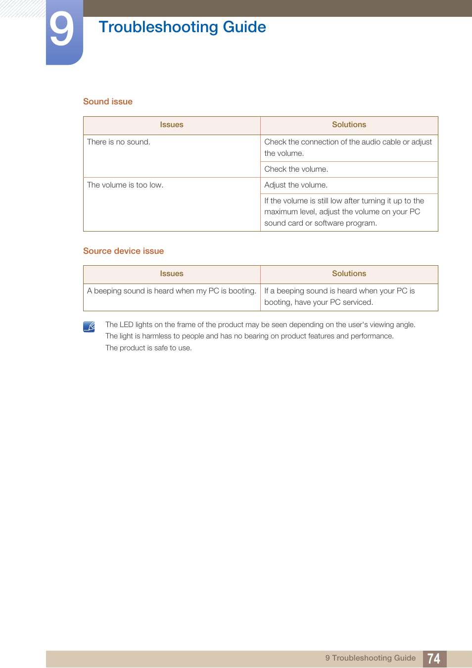 Troubleshooting guide | Samsung LS27D390HS-ZA User Manual | Page 74 / 94