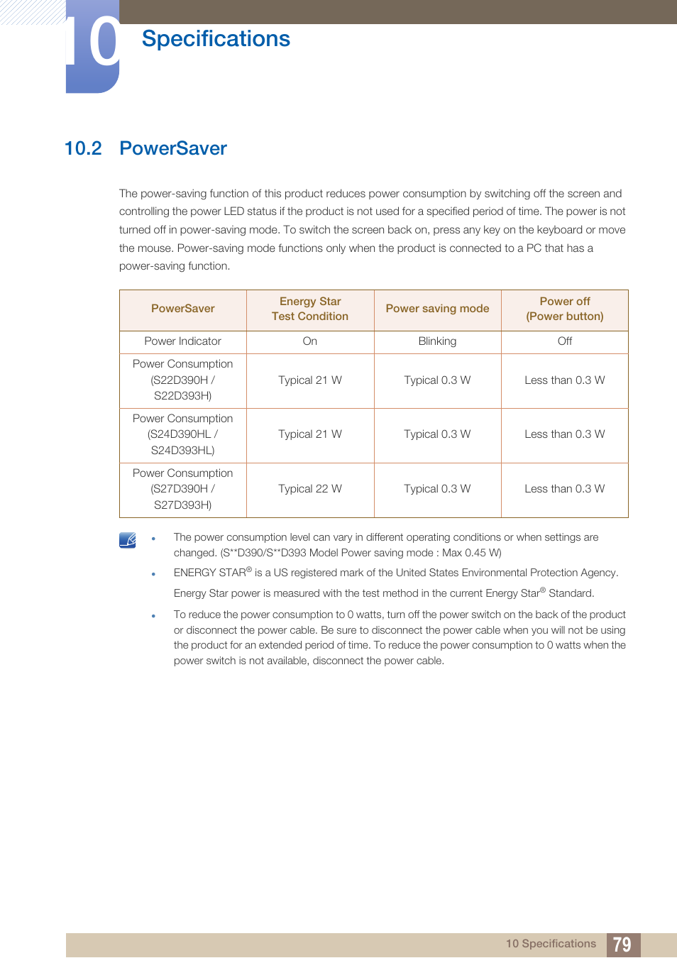 2 powersaver, Powersaver, Specifications | Samsung LS27D390HS-ZA User Manual | Page 79 / 94