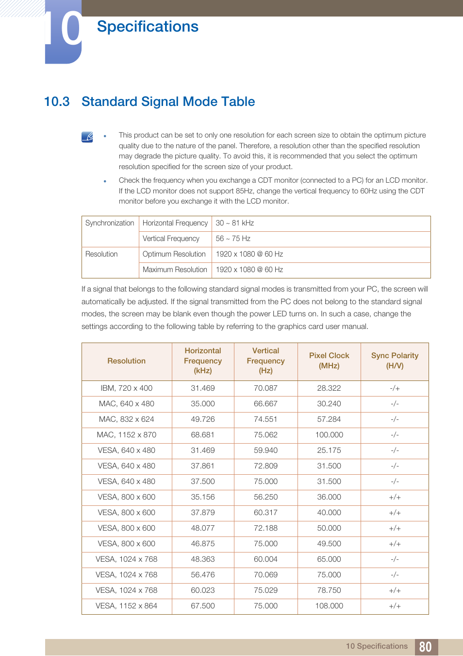 3 standard signal mode table, Standard signal mode table, Specifications | Samsung LS27D390HS-ZA User Manual | Page 80 / 94
