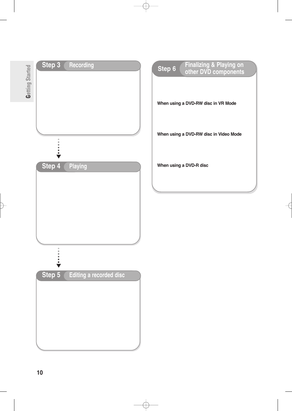 Step 3, Step 4, Step 5 | Recording, Playing, Editing a recorded disc | Samsung DVD-R135-XAA User Manual | Page 10 / 100