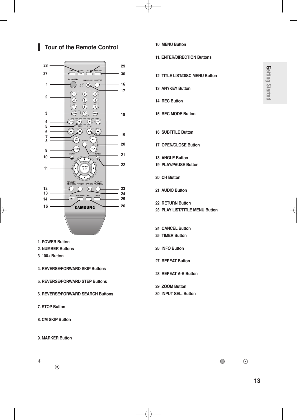 Tour of the remote control | Samsung DVD-R135-XAA User Manual | Page 13 / 100