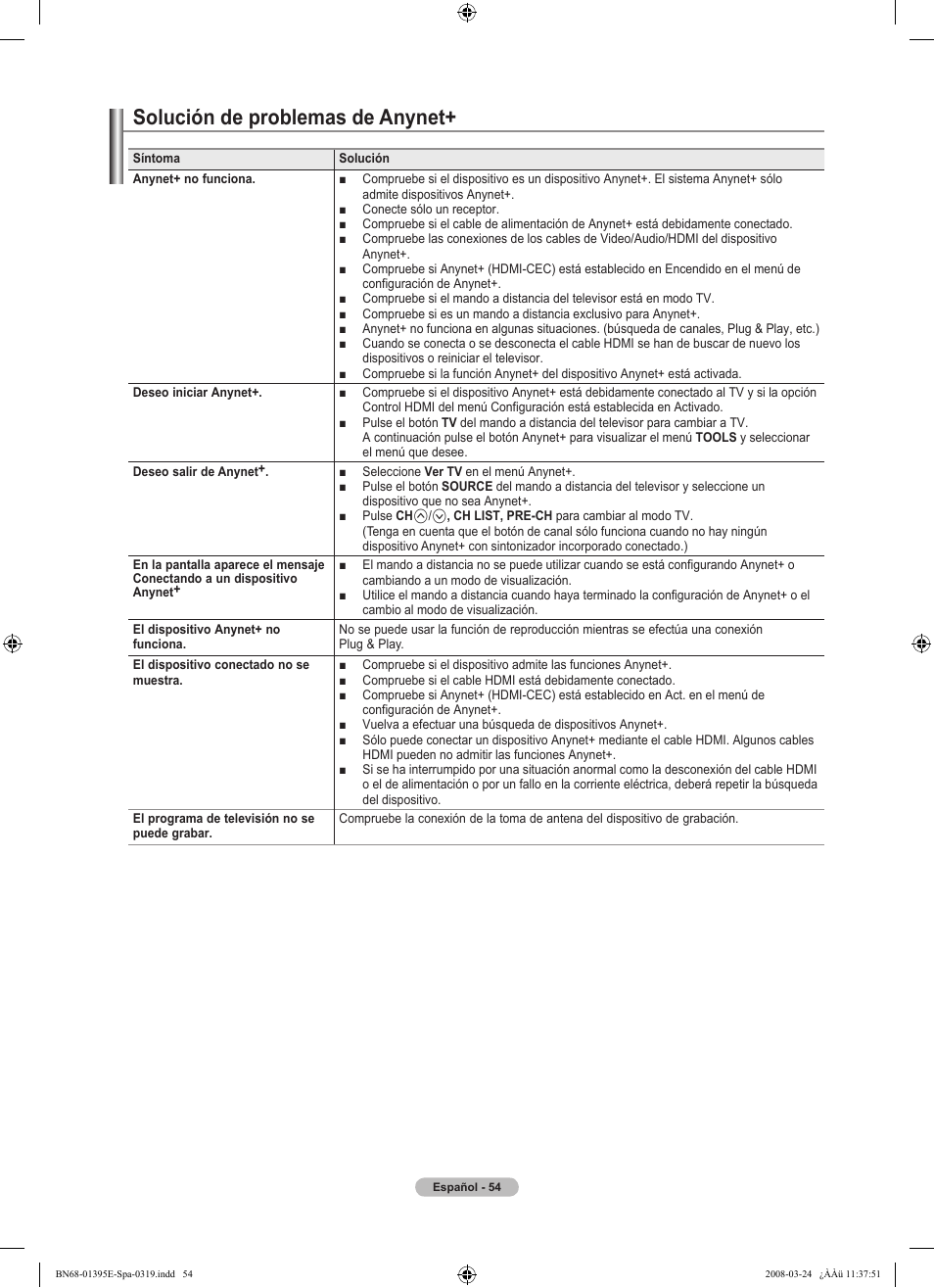 Solución de problemas de anynet | Samsung LN37A450C1XZP User Manual | Page 118 / 125