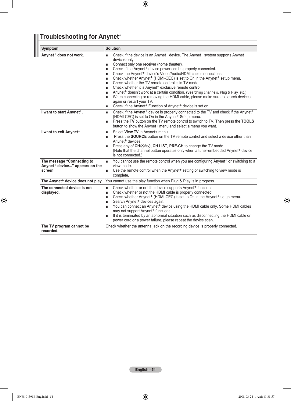 Troubleshooting for anynet | Samsung LN37A450C1XZP User Manual | Page 56 / 125