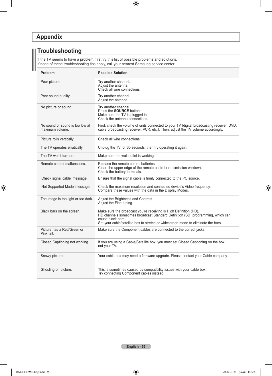 Appendix, Troubleshooting | Samsung LN37A450C1XZP User Manual | Page 57 / 125