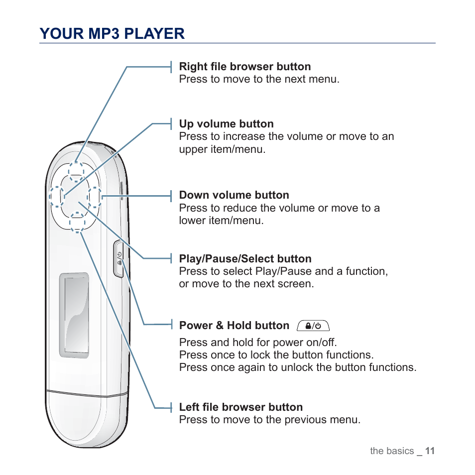 Your mp3 player | Samsung YP-U5JQR-XAA User Manual | Page 11 / 68