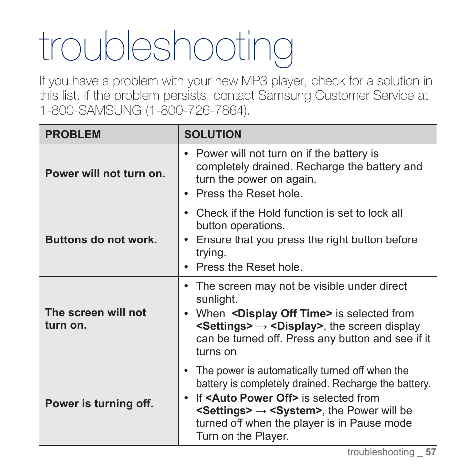 Troubleshooting | Samsung YP-U5JQR-XAA User Manual | Page 57 / 68